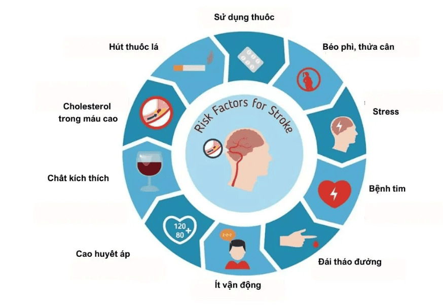 Những dấu hiệu của đột quỵ