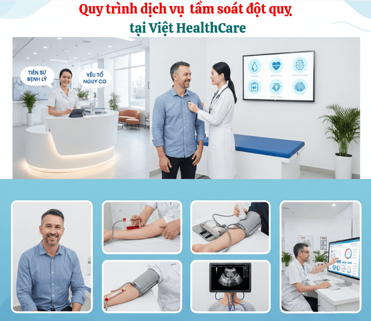 Quy trình kiểm soát đột quỵ tại Việt HealthCare