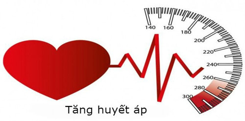 Tăng huyết áp là gì?