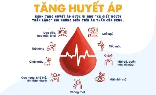 Nguyên nhân và triệu chứng của tăng huyết áp