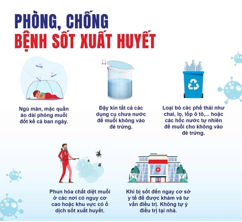 phong-benh-sot-xuat-huyet