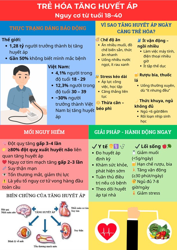tang-huyet-ap-2